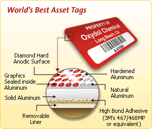 Metal asset tags feature embedded and photographically imaged barcodes.