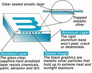 E-Gaurd Metal Asset Tags Come with Embedded Black Graphics that Resist Extreme Heat and Sunlight.