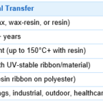 Thermal Transfer Barcode Labels: The Complete Guide