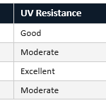 What Are Waterproof Barcode Labels? A Complete Buyer’s Guide