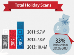 Scanlife graph showing holiday QR scans